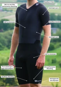 Highlights-Skeelerpak ontwerpen